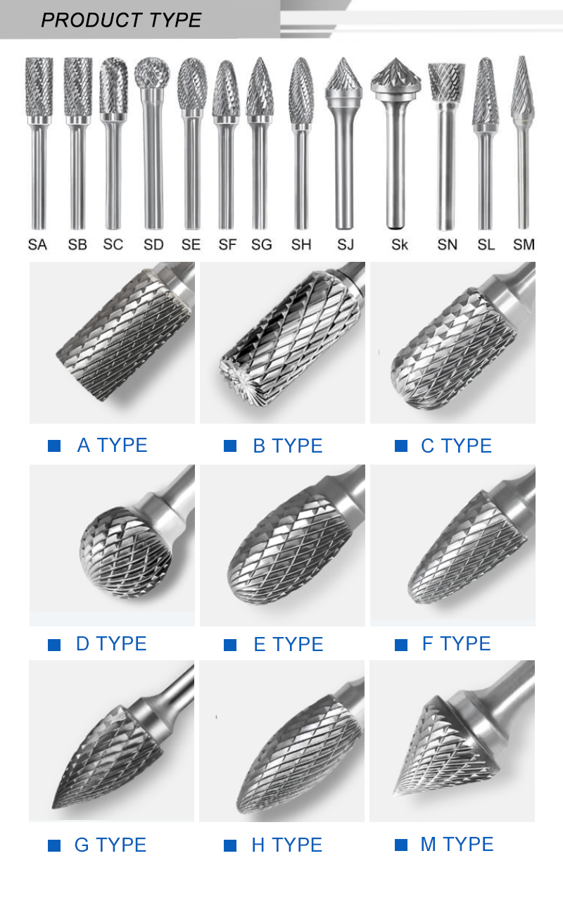 Rotary Dosya Kategori Grafiği