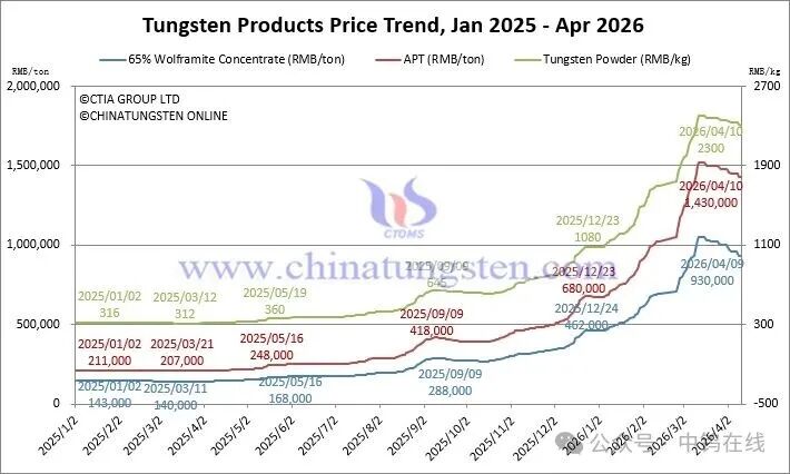 Tungsten Karbür Fiyat Dalgalanmasının Riskleri ve Fırsatları