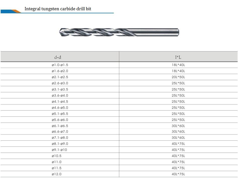tungsten karb&uuml;r matkap u&ccedil;ları