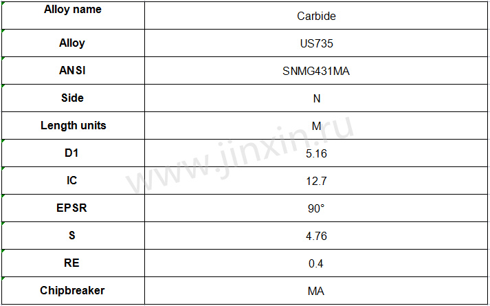 Ekleme u&ccedil;ları CNMG120404