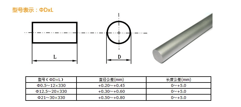 Modeller ve Boyutlar