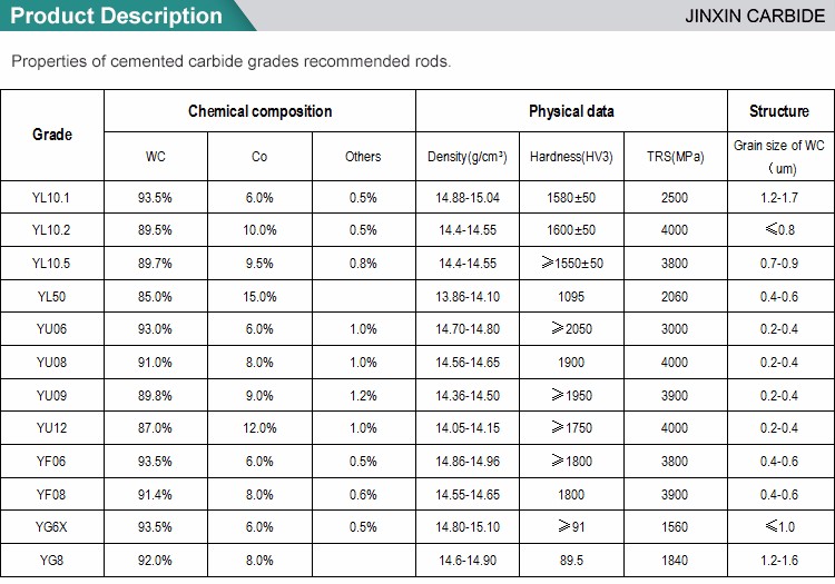 tungsten karbür çubuklar kaliteleri