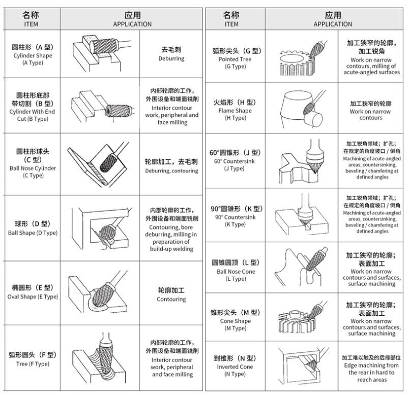 karb&uuml;r &ccedil;apak uygulaması