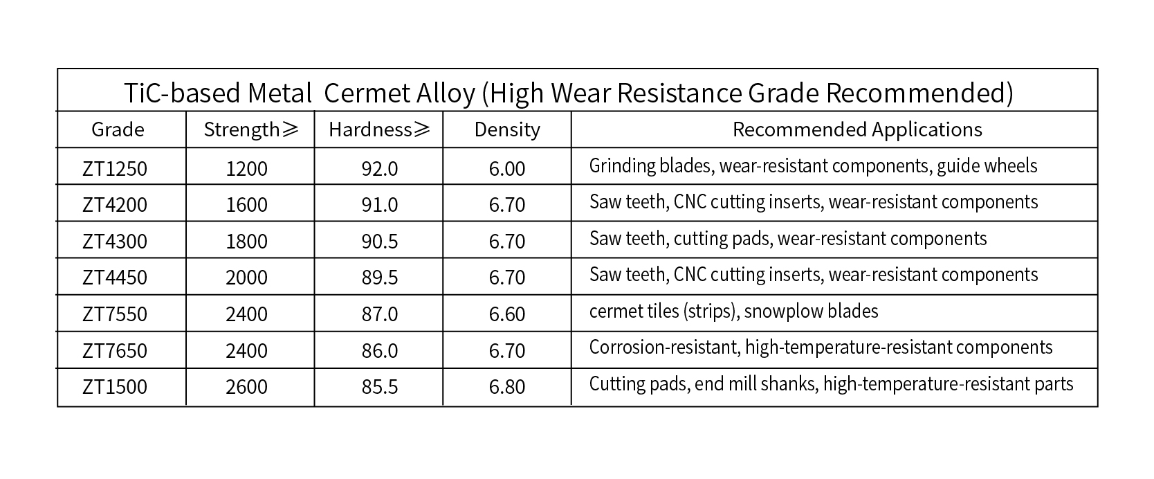 Sermet Alaşımı Parametre Tablosu1