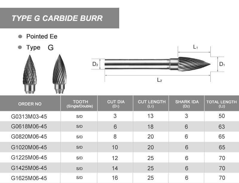 旋转锉 B 详情参数